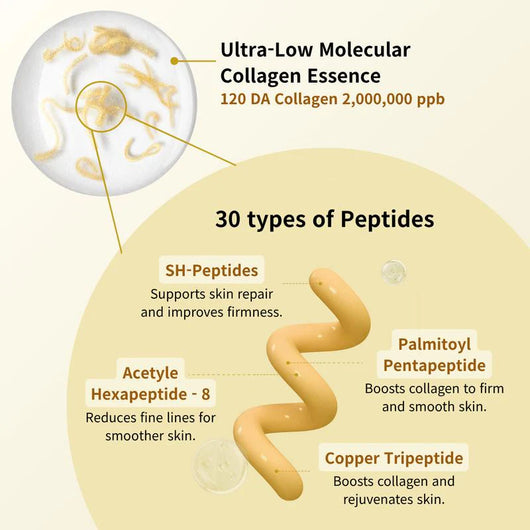 Skin Lifting Peptide Ampoule